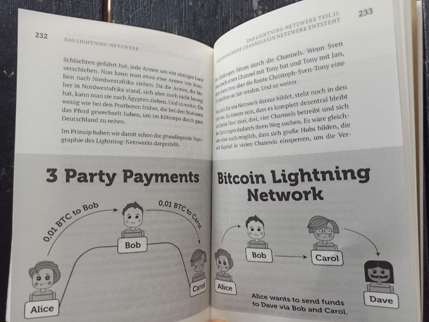 Beispielseite aus dem Bitcoin-Kompendium
